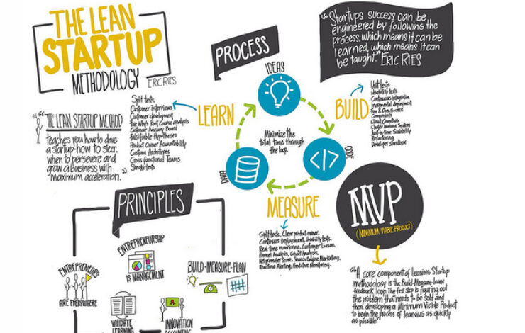 New Must-Read White Paper on Lean Startup for Associations