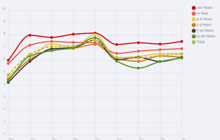 What is Culture Analytics